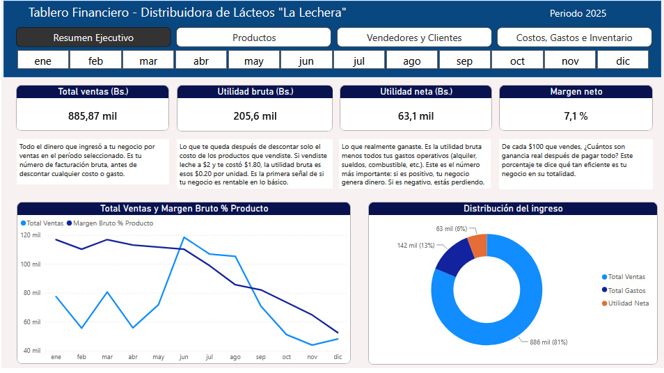 Dashboard Power BI