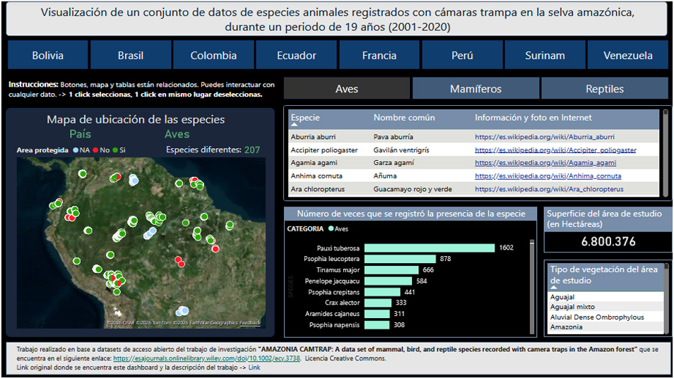 Dashboard Power BI