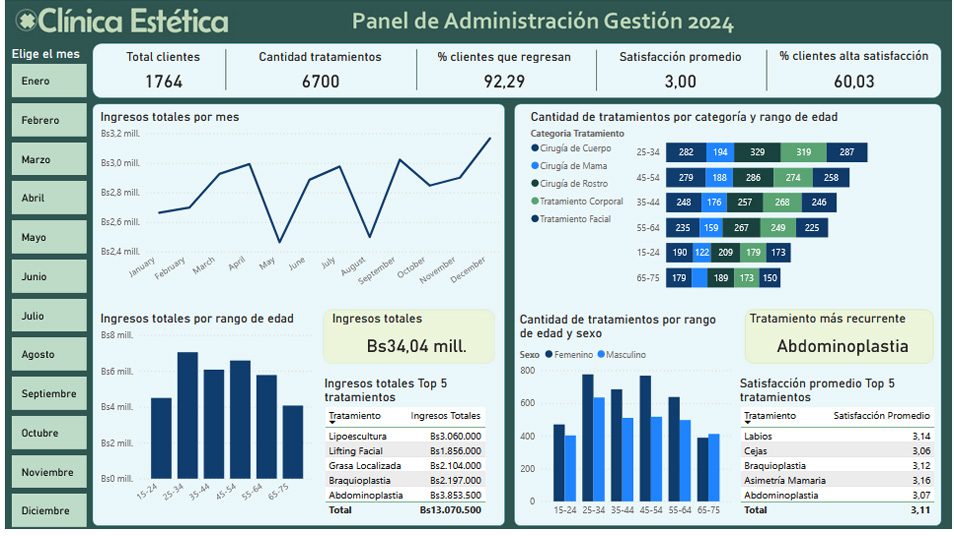 Dashboard Power BI