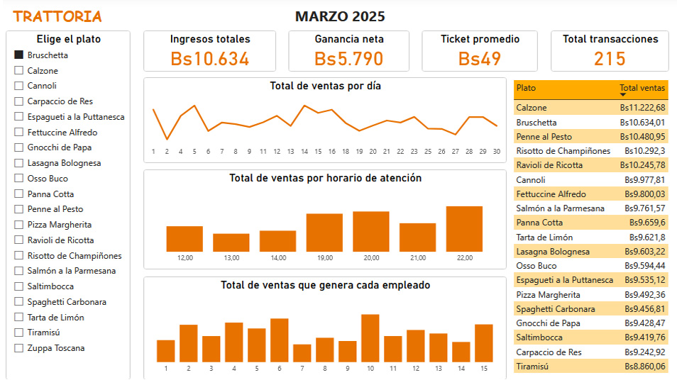 Dashboard Power BI